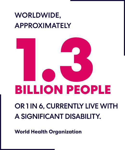 Worldwide, approximately 
1.3 billion people or 1 in 6, currently live with a significant disability.