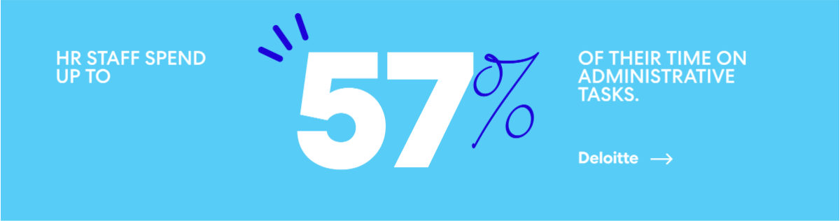 HR staff spend up to 57% of their time on administrative tasks.